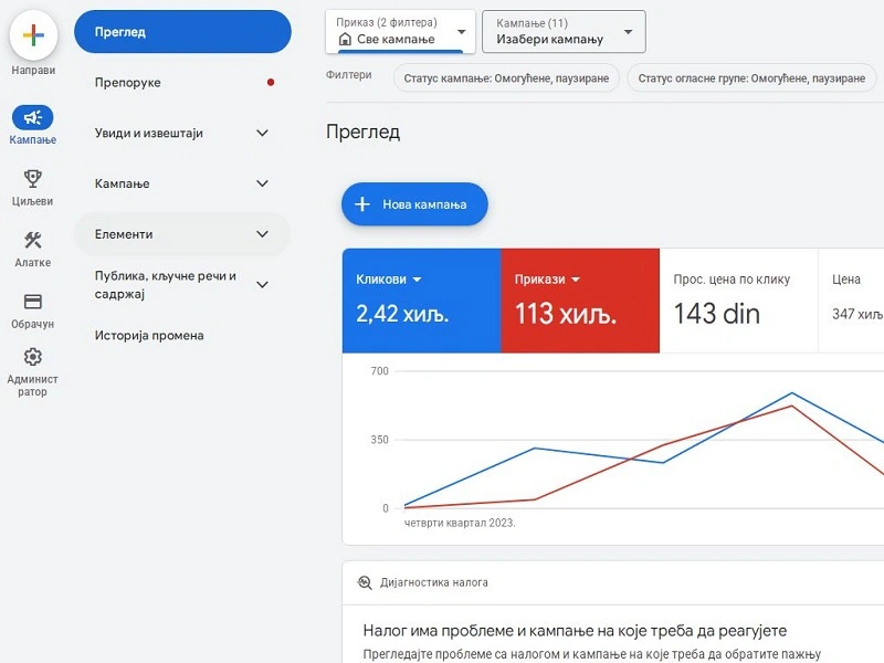 Search Kampanja – Najboljša Izbira za Oglase na Google Ads